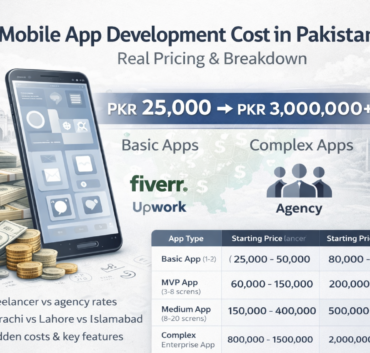 Mobile App Development Cost in Pakistan - progriso