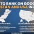Rank on Google Pakistan 2026: Complete Step-by-Step Guide for USA & Local SEO