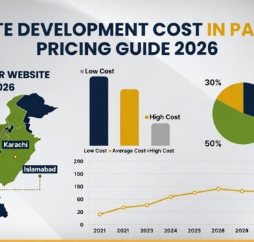 Website Development Cost in Pakistan
