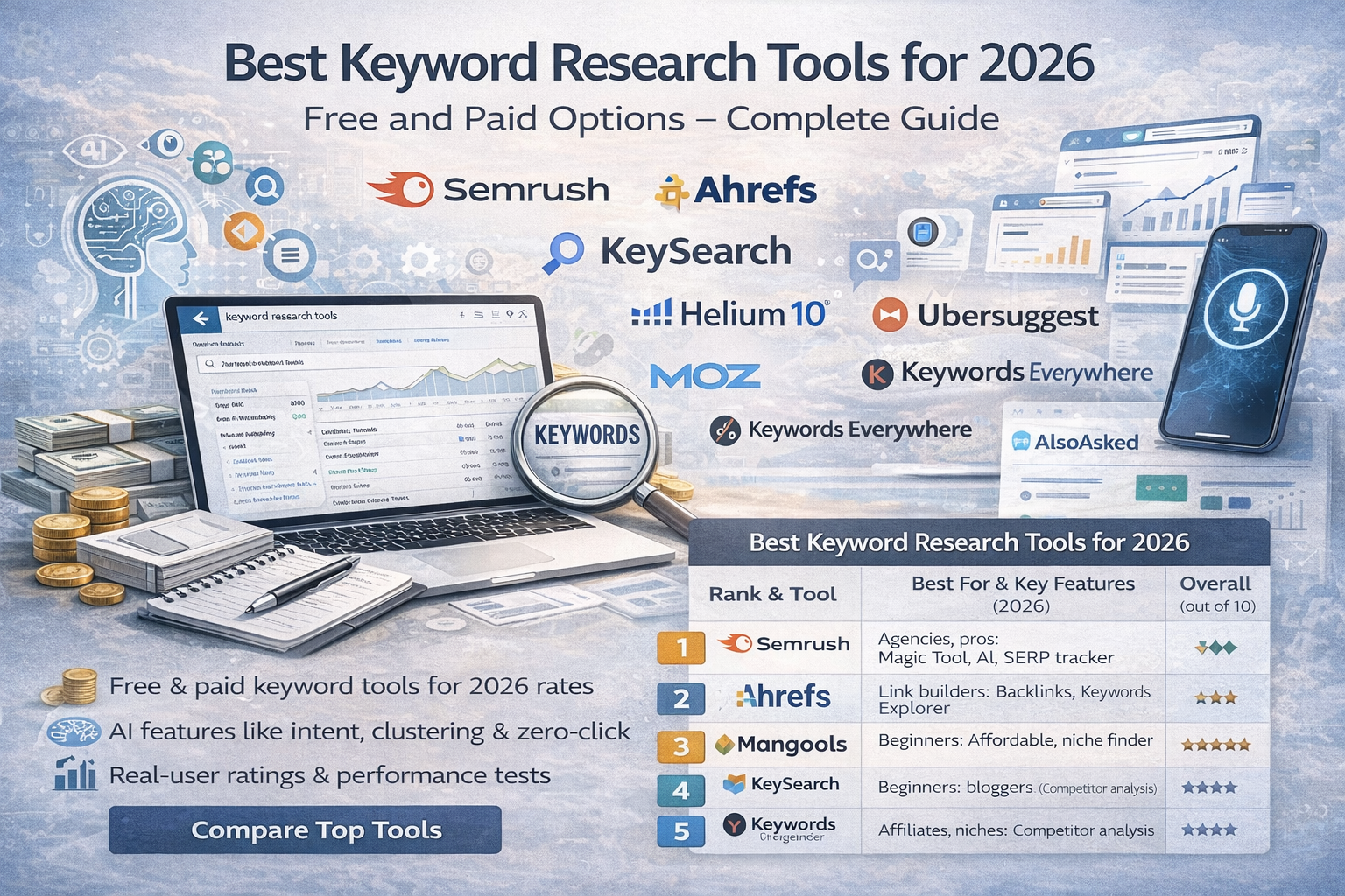 Best Keyword Research Tools 2026 Free and Paid Options – Complete Guide - progriso