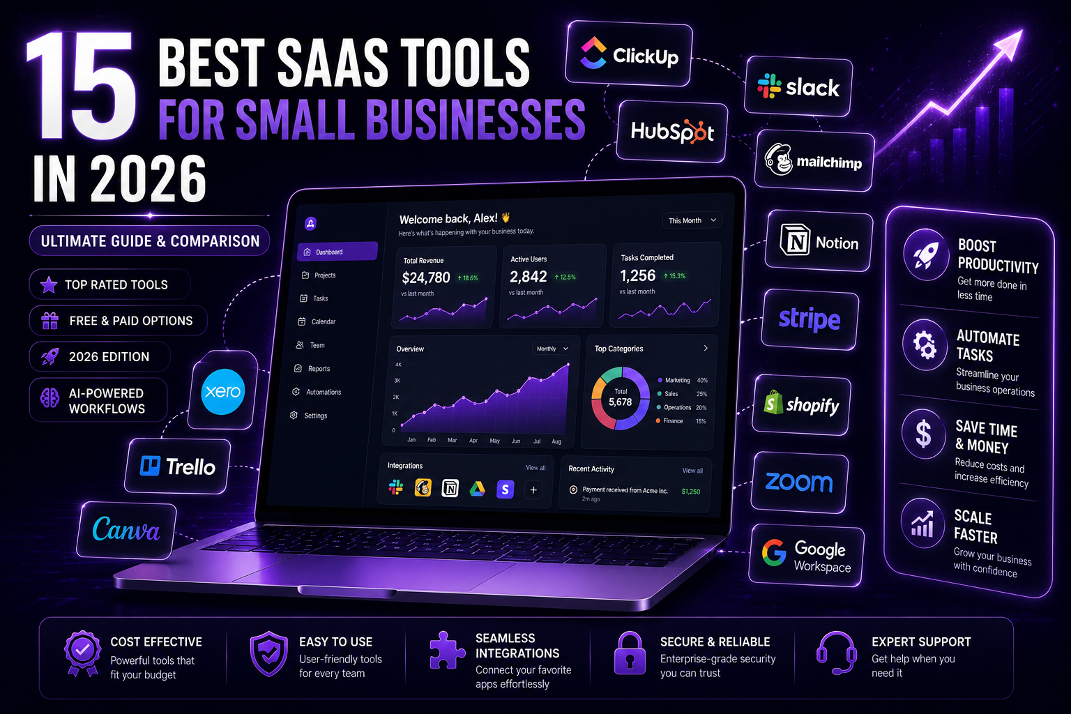 15 best saas tools for small businesses in 2026